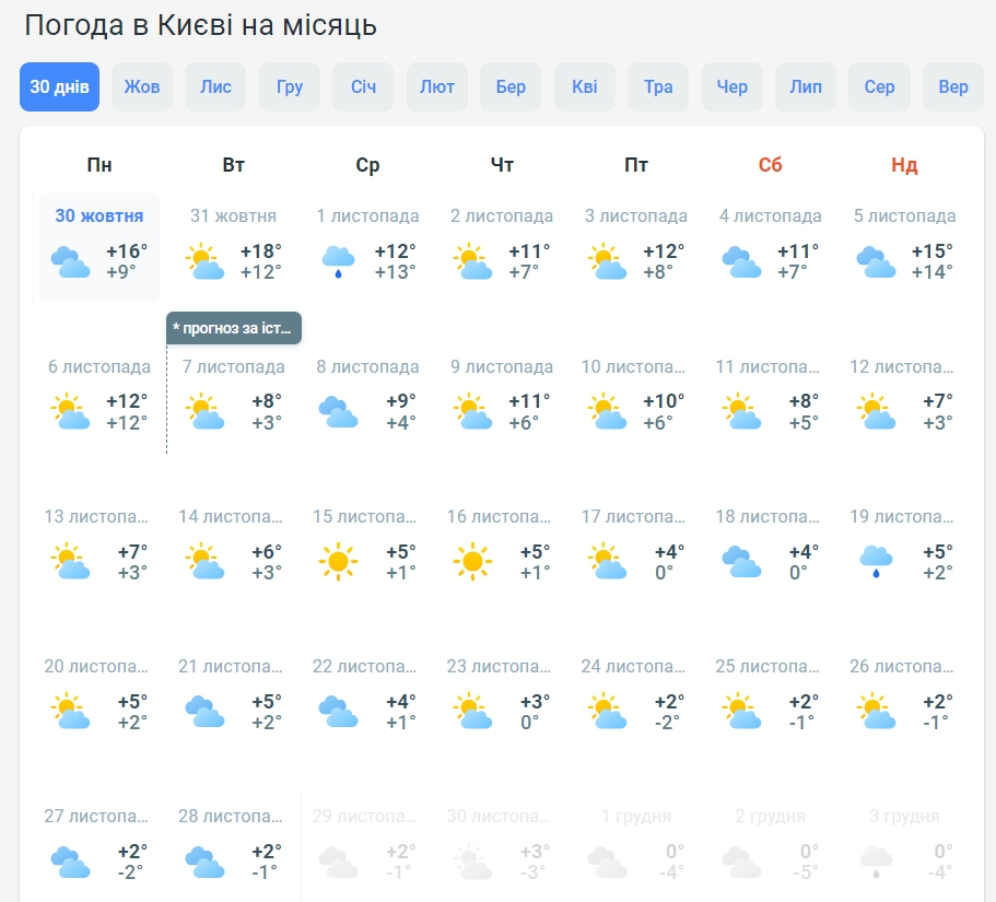 В Україну зовсім скоро прийдуть сніг та морози? Синоптики оновили прогноз на листопад